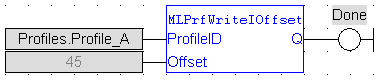 MLPrfWriteIOffset: FBD example